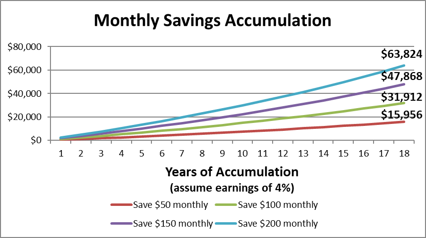 College Cost Increases Chart