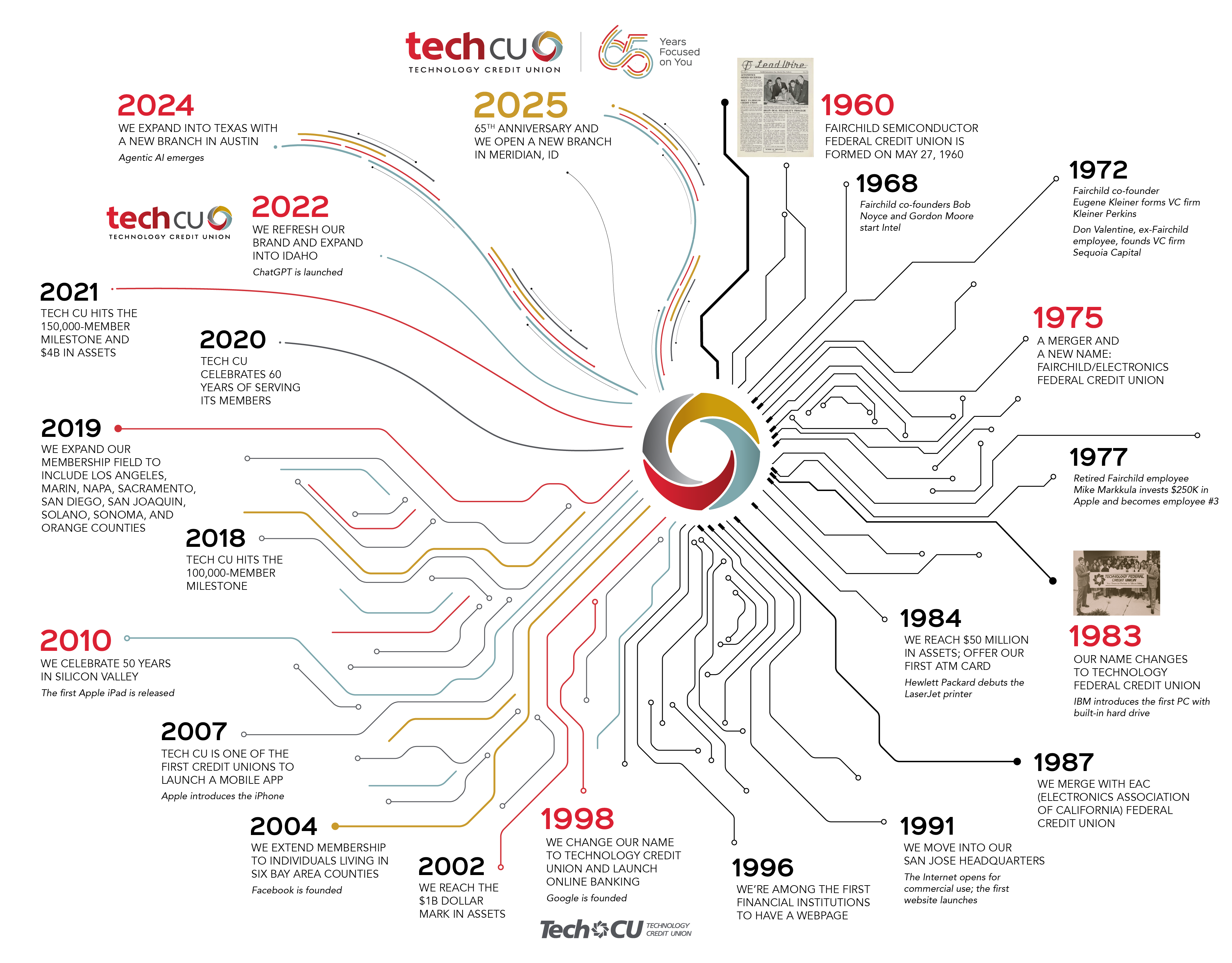 2025-timeline.png