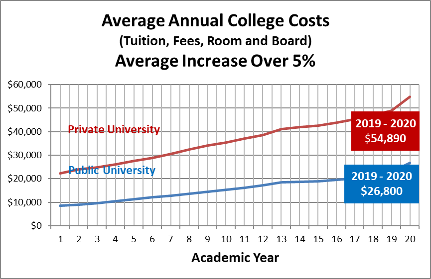 Monthly College Savings Chart